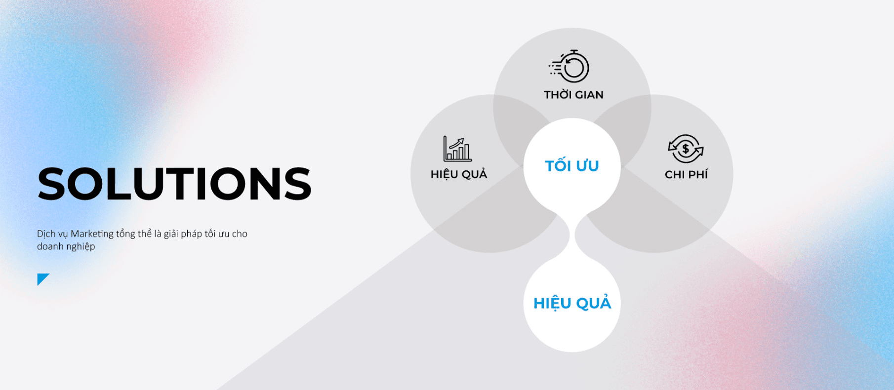 mag solutions marketing thue ngoai